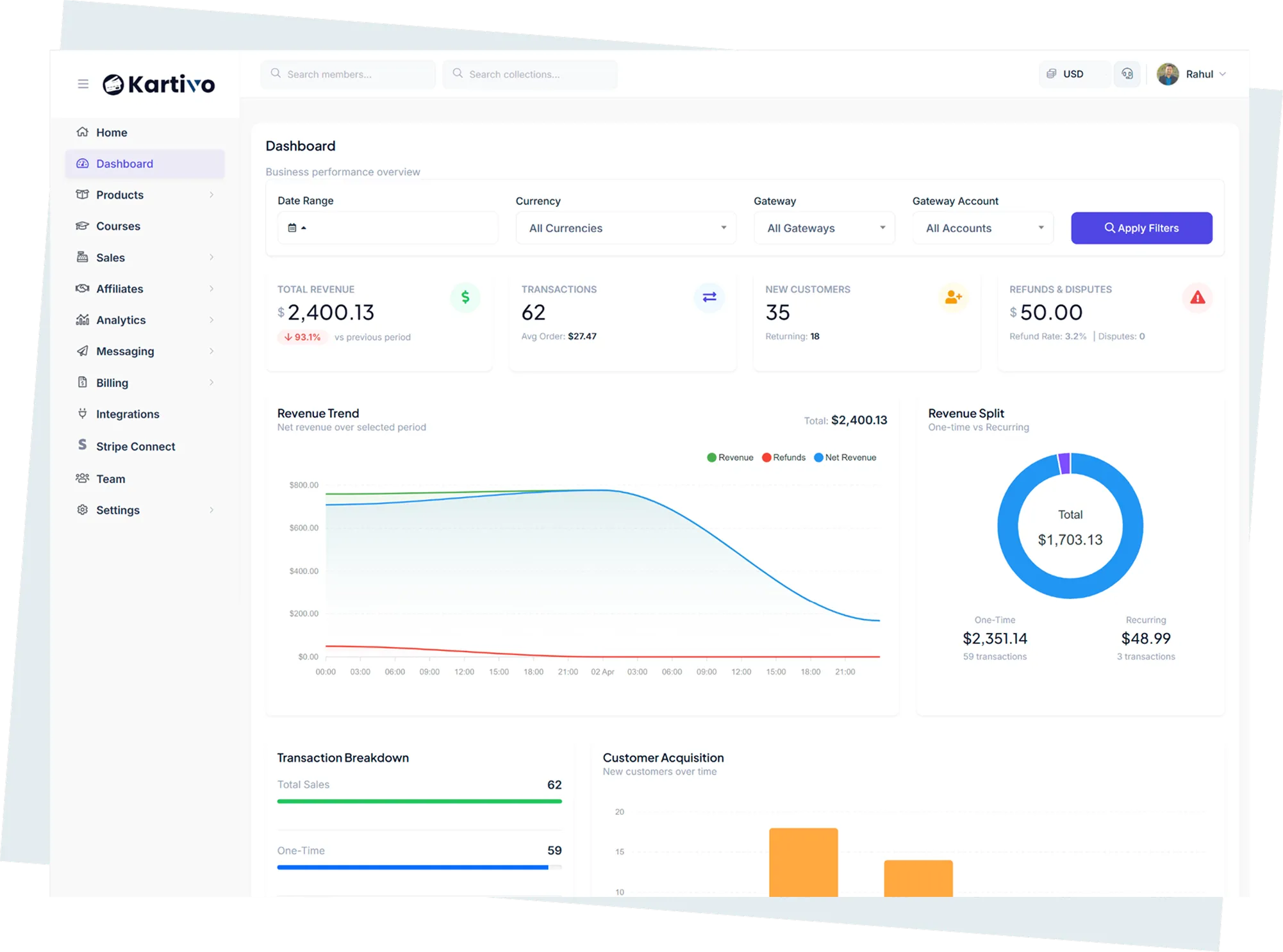 The Kartivo dashboard showing revenue, transactions, refunds and disputes across every gateway in one view